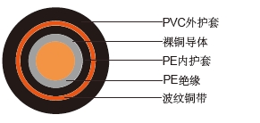 IMSA 19-5 Traffic Signal Cable