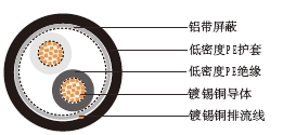 IMSA 50-2 Traffic Loop Detector Lead-In Feeder Cable