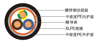 Non Armored TR2161 TRAFFIC CONTROL CABLE